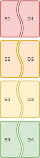 caption= Figure 2 - Matching leadership styles with development levels