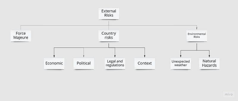 File:External123.jpeg