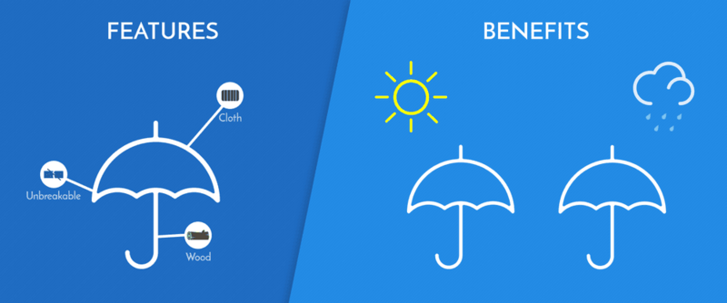 File:Features-vs-benefits-umbrella-example 2f483a5bad4ee62730dc98ad9eaa99a8 1000.png
