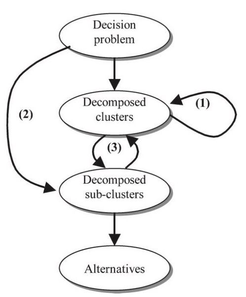 File:Interdependencies.jpg