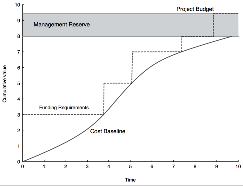 File:Costbslne.png