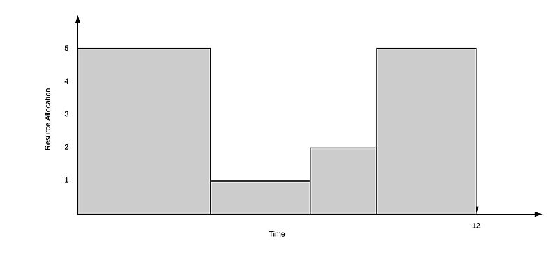 File:Resource Leveling1.jpeg