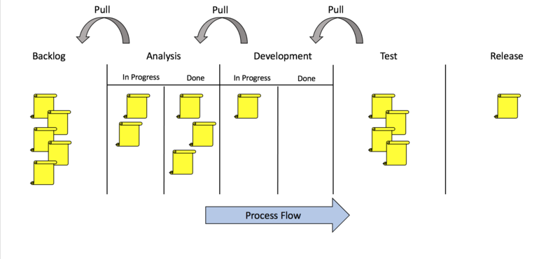 File:Kanban mine.png