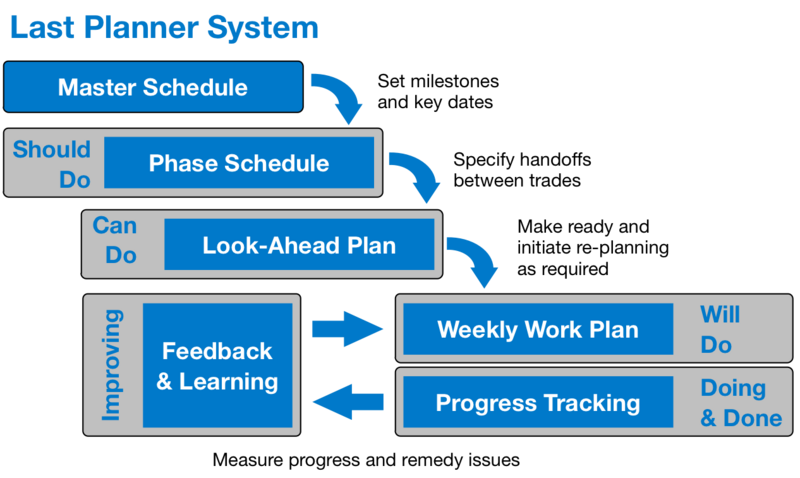File:Last planner.png