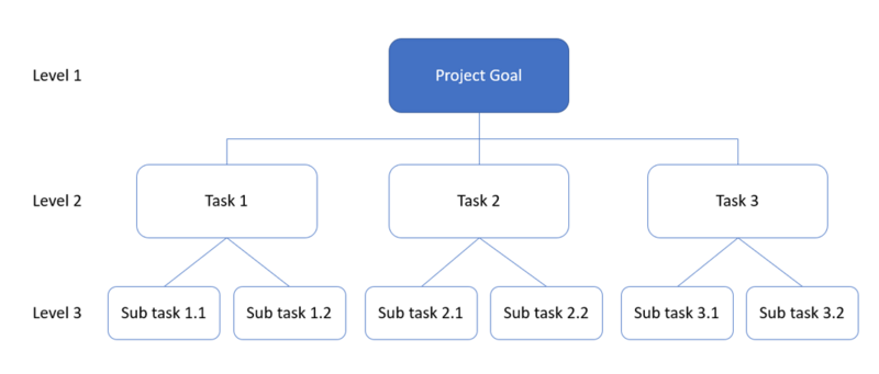 File:Levels1-3.png