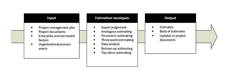 File:Model of estimation process.JPG