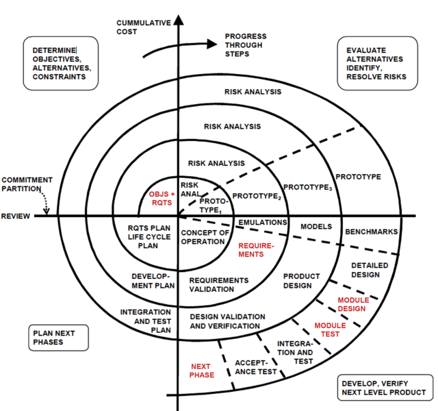File:TheSpiralModelHARDWARE.png