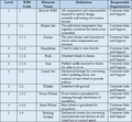 Thumbnail for version as of 12:24, 12 March 2022