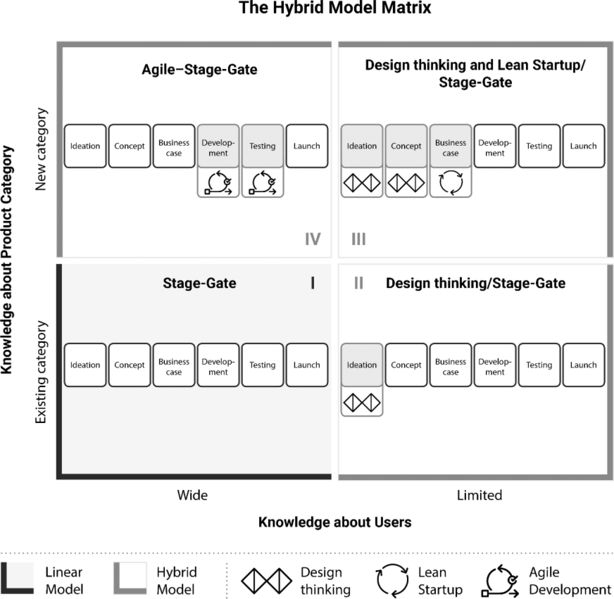 File:Hybrid Model Matrix -1.jpeg