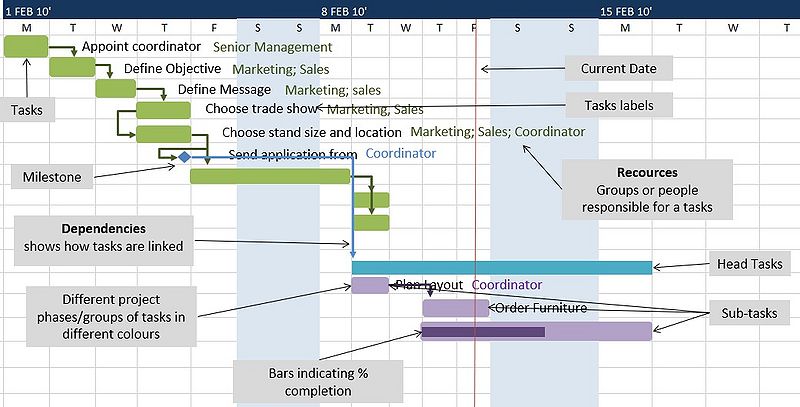 File:Gantt10.jpg
