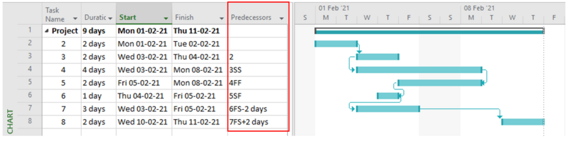 File:Gantt Chart microsoft project dependency.png
