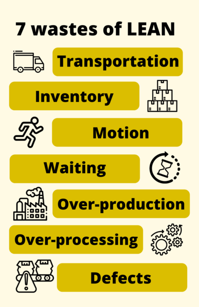 File:Transportation.png