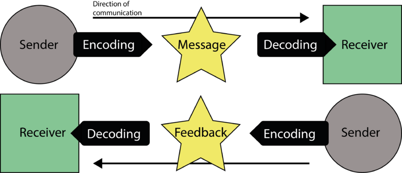File:Interactive.png