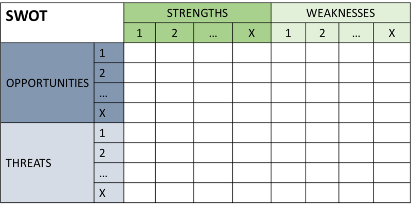 File:SWOT TM.png