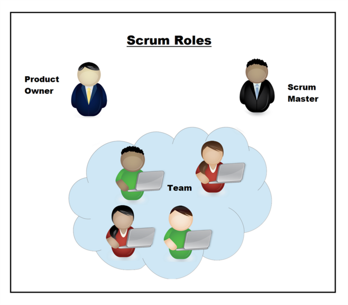 File:Scrumroles.png