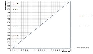 Figure 3: MTA chart, own chart, following [8]