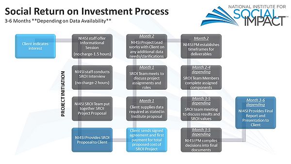 SROI Methodology