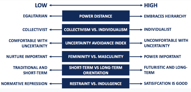 File:Cultural Dimensions.png