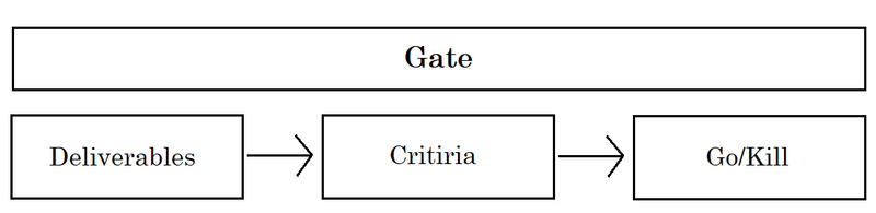 File:Gates.png