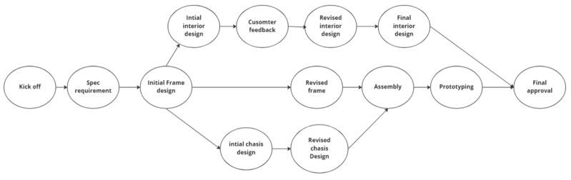 File:Network diagram2.png
