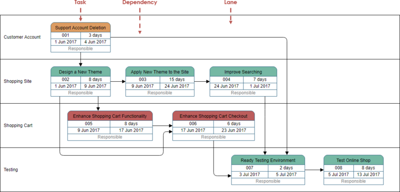 File:Pert example.png