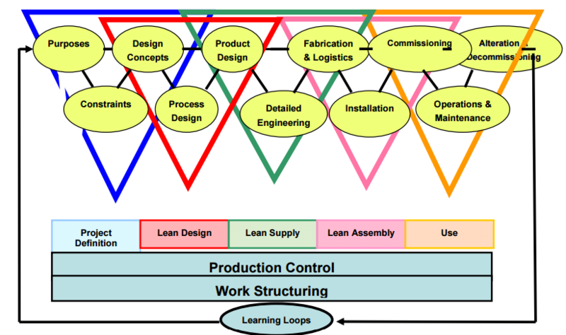 File:Project delivery system.PNG