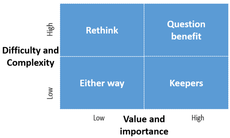 File:Value vs complexity.PNG
