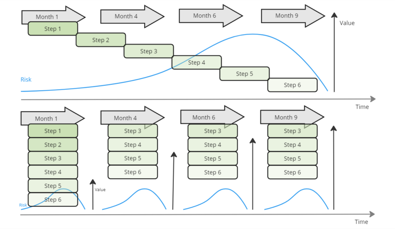 File:Waterfall vs Rolling Wave planning.png