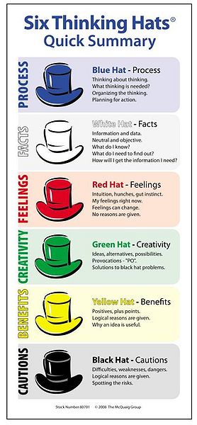 File:6-thinking-hats.jpg