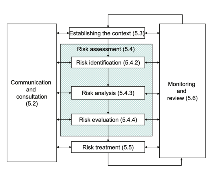 File:Risk treatment process.png