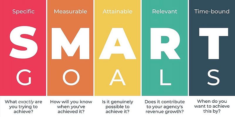 File:Smart goals template.jpg