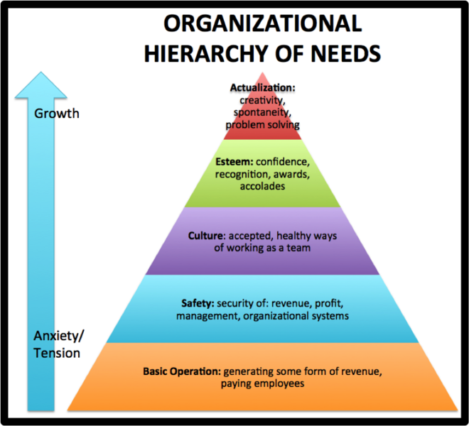 File:Maslows-hierarchy-of-needs-business.png