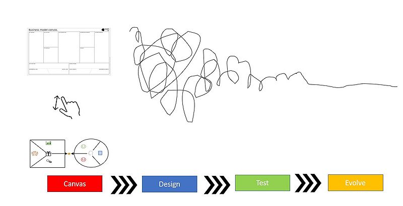 File:Value proposition model.jpg