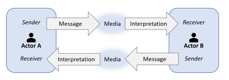 File:Commu process2.png