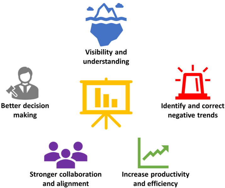 File:Dashboard benefits.png