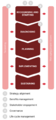 Thumbnail for version as of 09:28, 6 April 2023