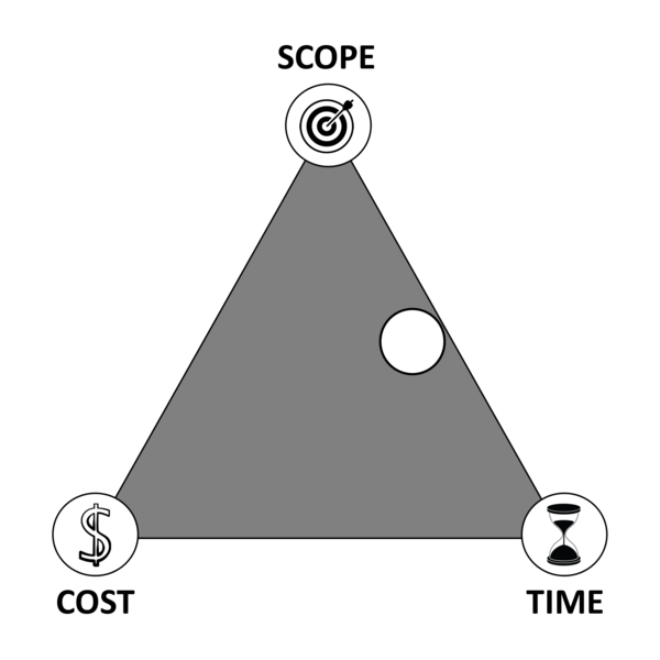 File:Scope Time.png