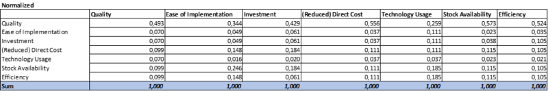 File:4 CriteriaNormal Small.png