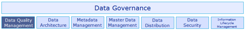 File:Datagovernanceoverview.PNG