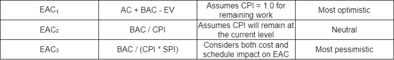File:EAC calculations.png