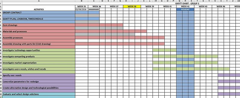 File:Gantt8.JPG