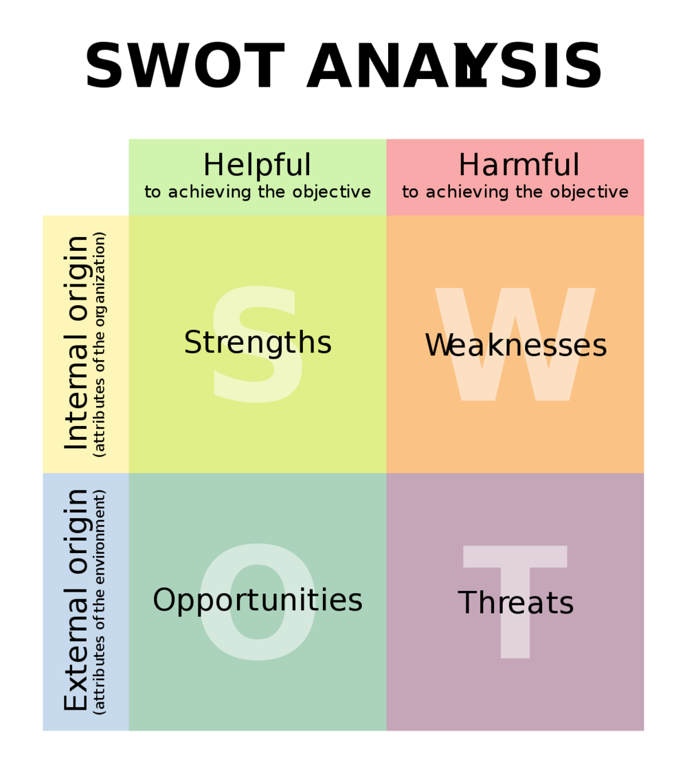 Figure 1:Types of BrainStorming