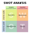 Figure 1:Types of BrainStorming