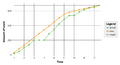 Thumbnail for version as of 10:06, 5 May 2023