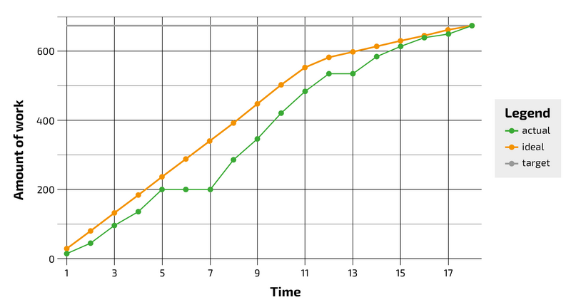 File:Burnupchartexample.png