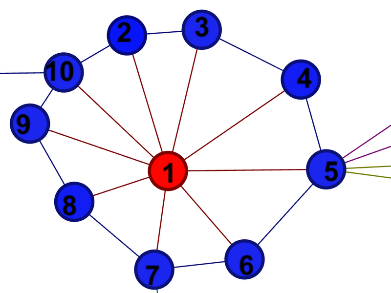 File:Central Connector.PNG