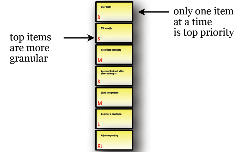 File:Product Backlog 3.png