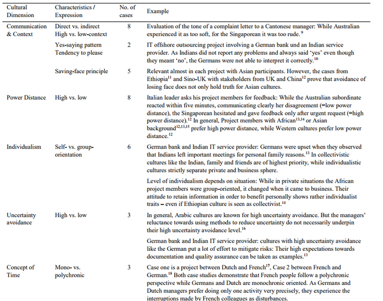 File:Table Stakeholders.png