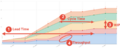Thumbnail for version as of 18:16, 27 March 2022