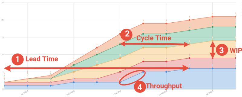 File:Cumulative.png